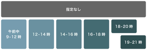 お届け日時指定